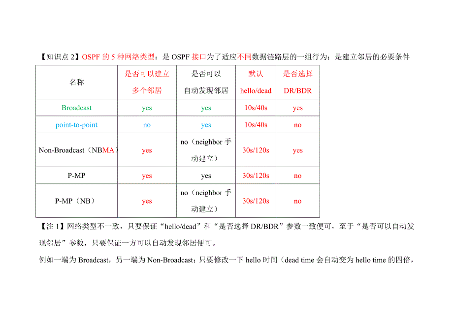 CCNP-OSPF网络类型_第4页