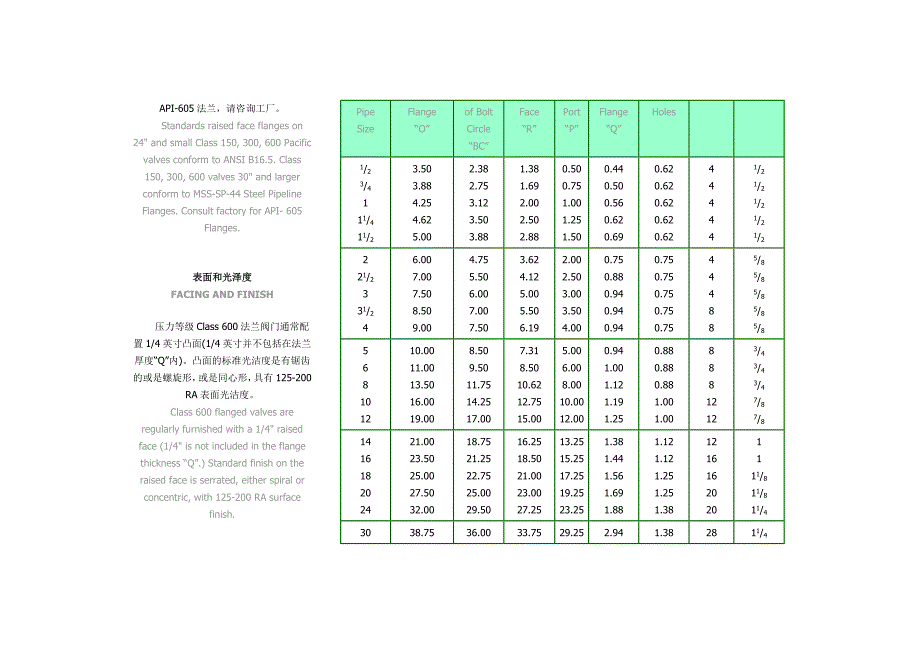 [中英对照]凸面法兰尺寸_第2页