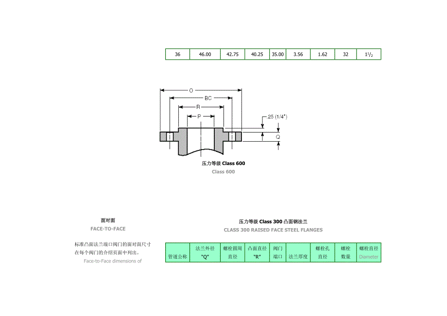 [中英对照]凸面法兰尺寸_第3页