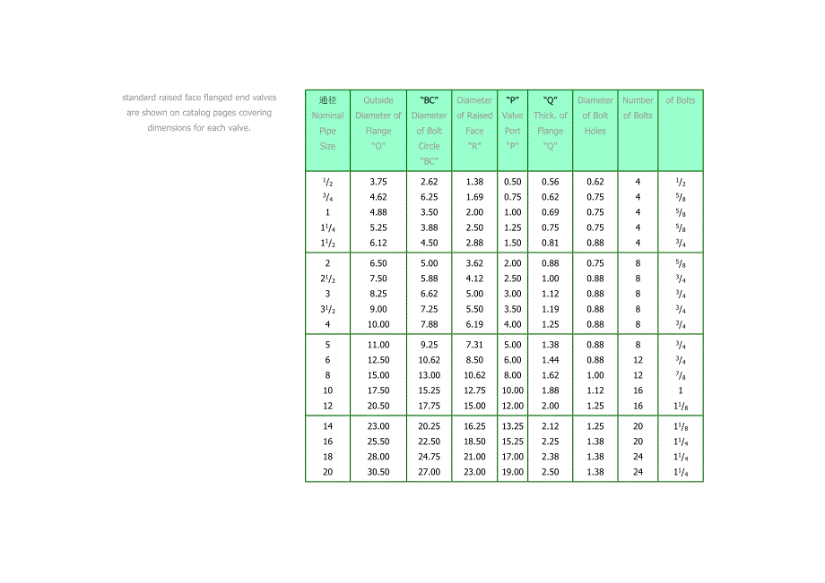 [中英对照]凸面法兰尺寸_第4页