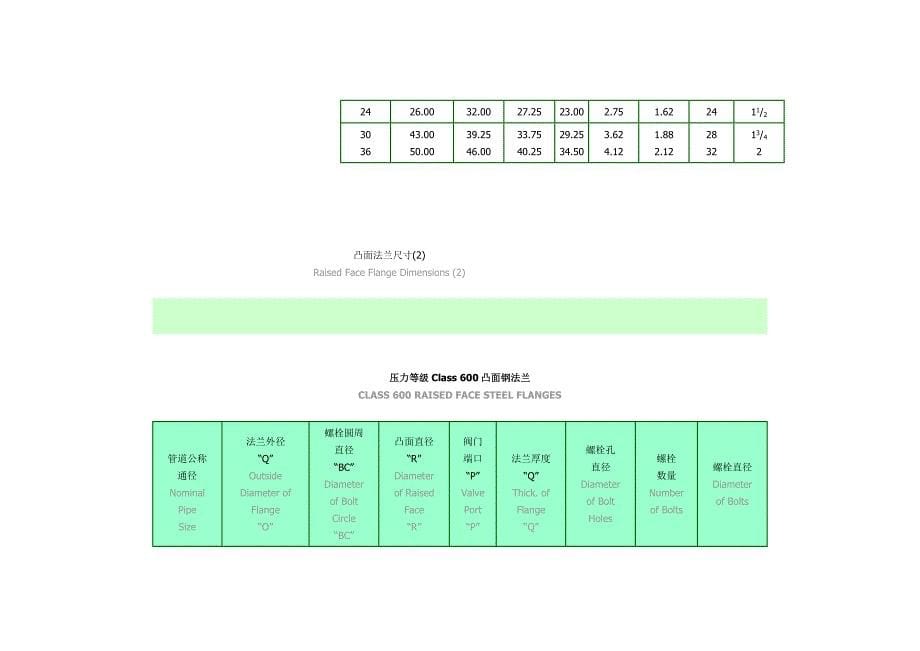 [中英对照]凸面法兰尺寸_第5页