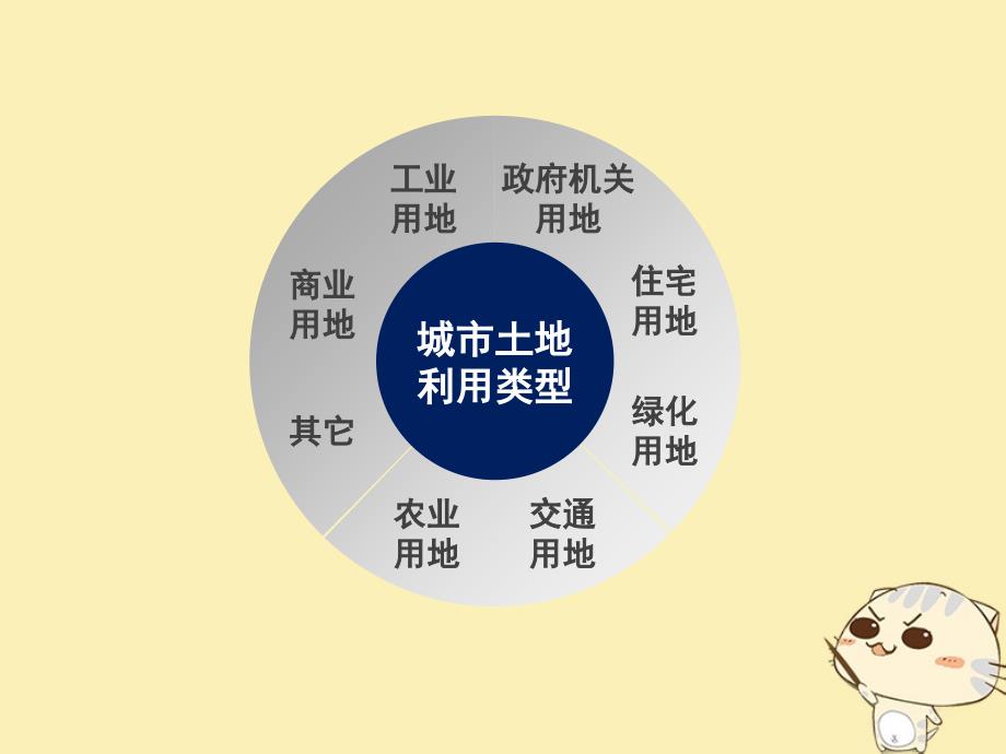 贵州省遵义市高中化学第二章城市与城市化2.1城市内部空间结构课件新人教版必修2_第3页