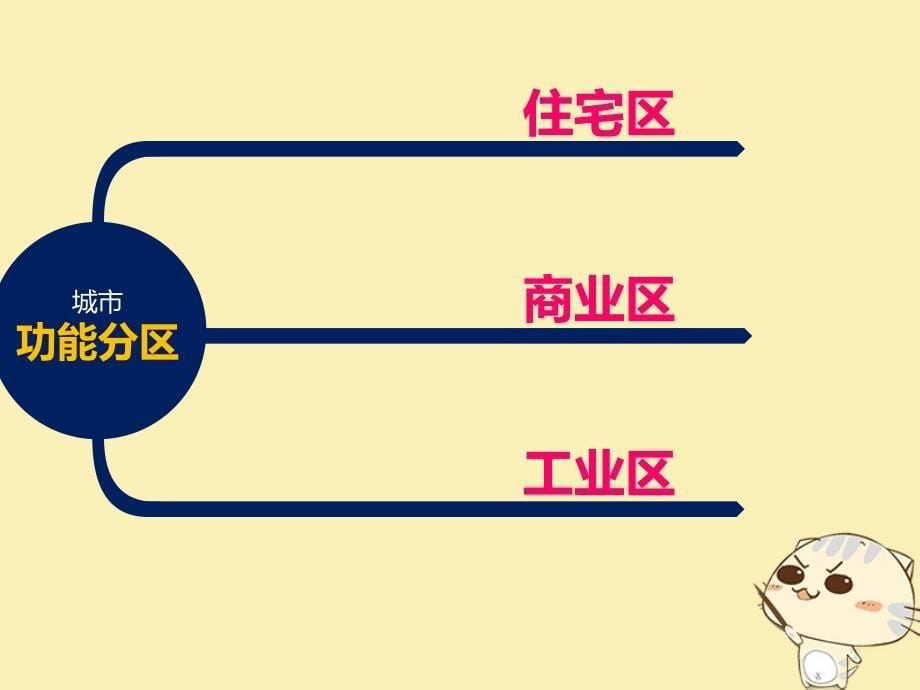 贵州省遵义市高中化学第二章城市与城市化2.1城市内部空间结构课件新人教版必修2_第5页