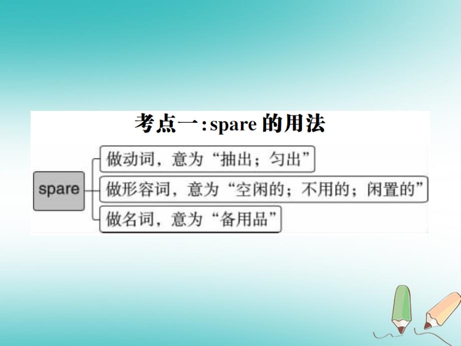 贵州省2018年秋九年级英语全册unit9ilikemusicthaticandancetoselfcheck习题课件（新版）人教新目标版_第2页