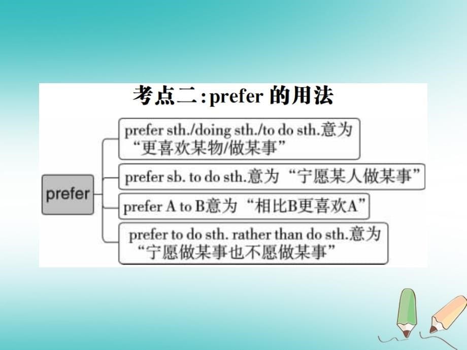 贵州省2018年秋九年级英语全册unit9ilikemusicthaticandancetoselfcheck习题课件（新版）人教新目标版_第5页