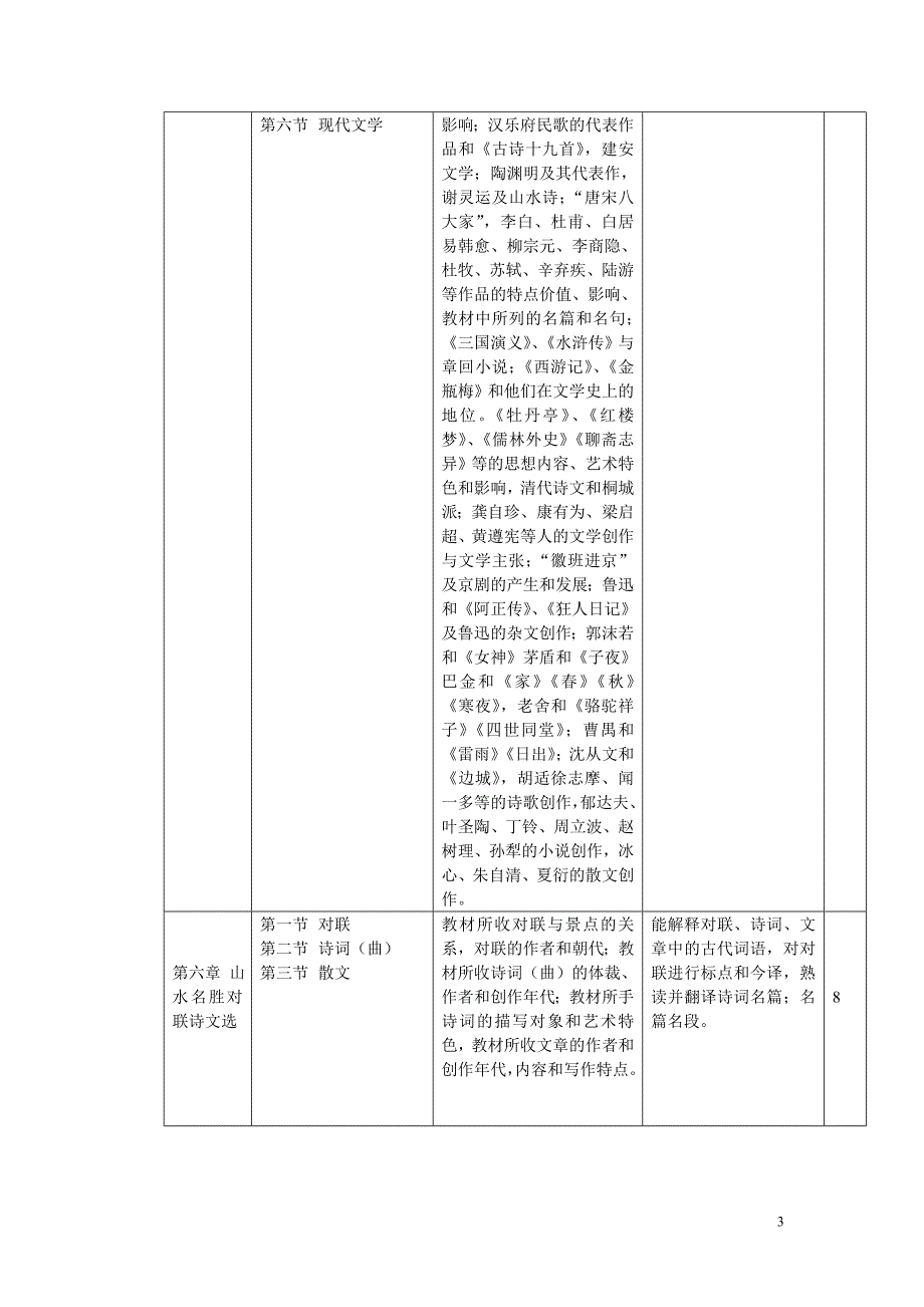 《汉语言文学》教学大纲_第3页