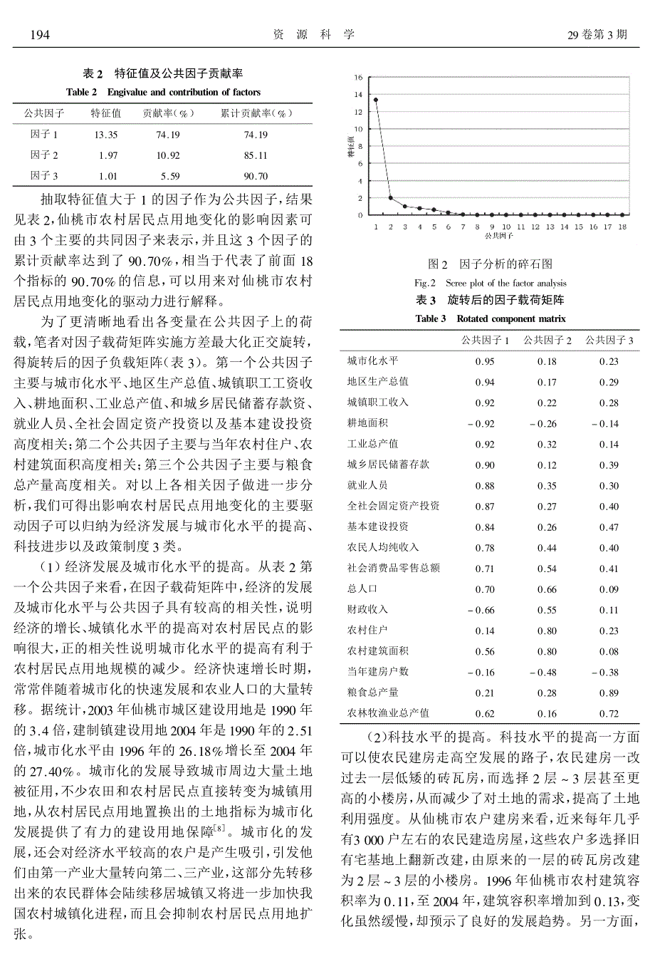 农村居民点用地数量变化及驱动机制研究_第4页