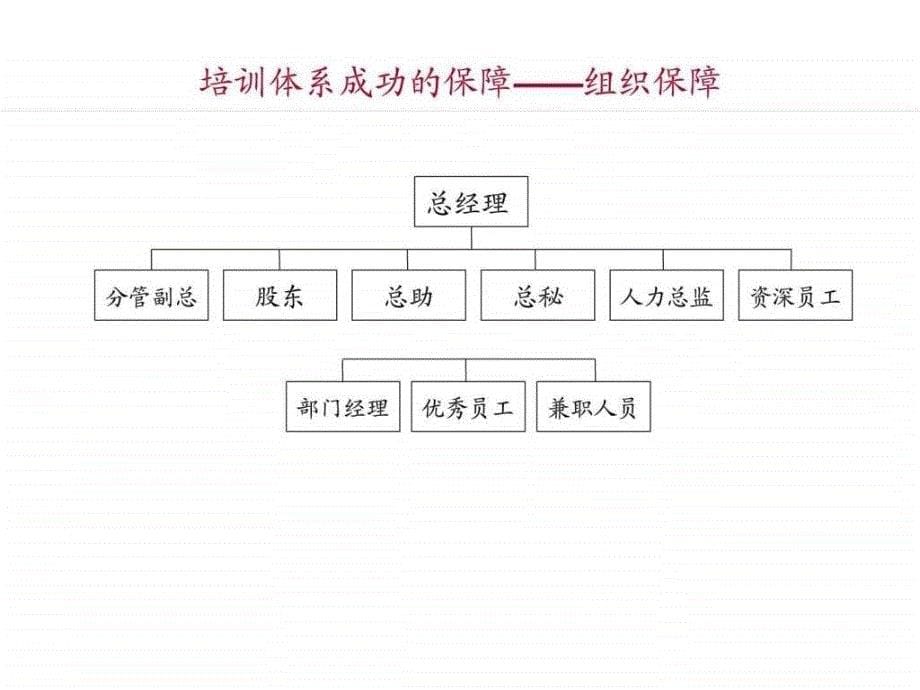 如何建立有效的培训体系学员讲义_第5页