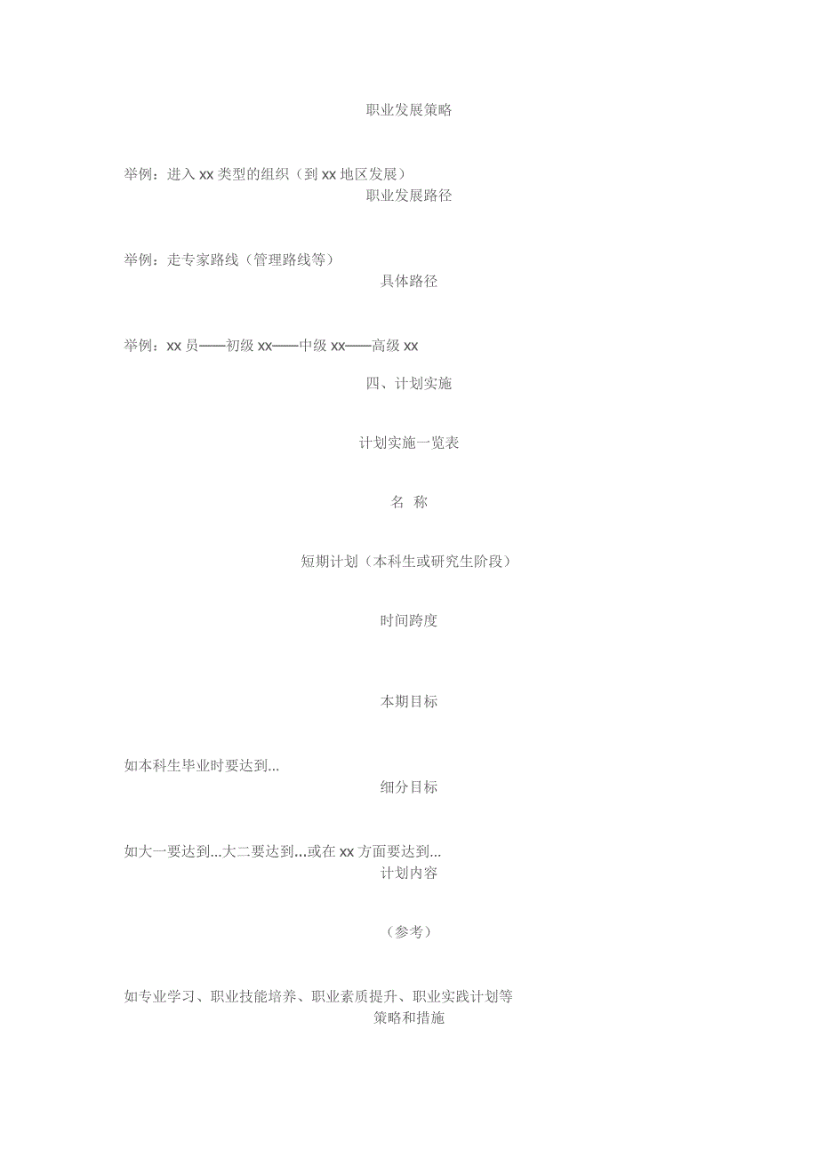 2011年大学生职业生涯规划书格式_第4页