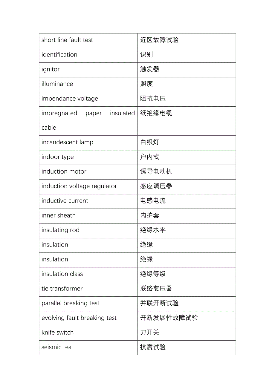 供电专业英汉词汇对照表_第1页