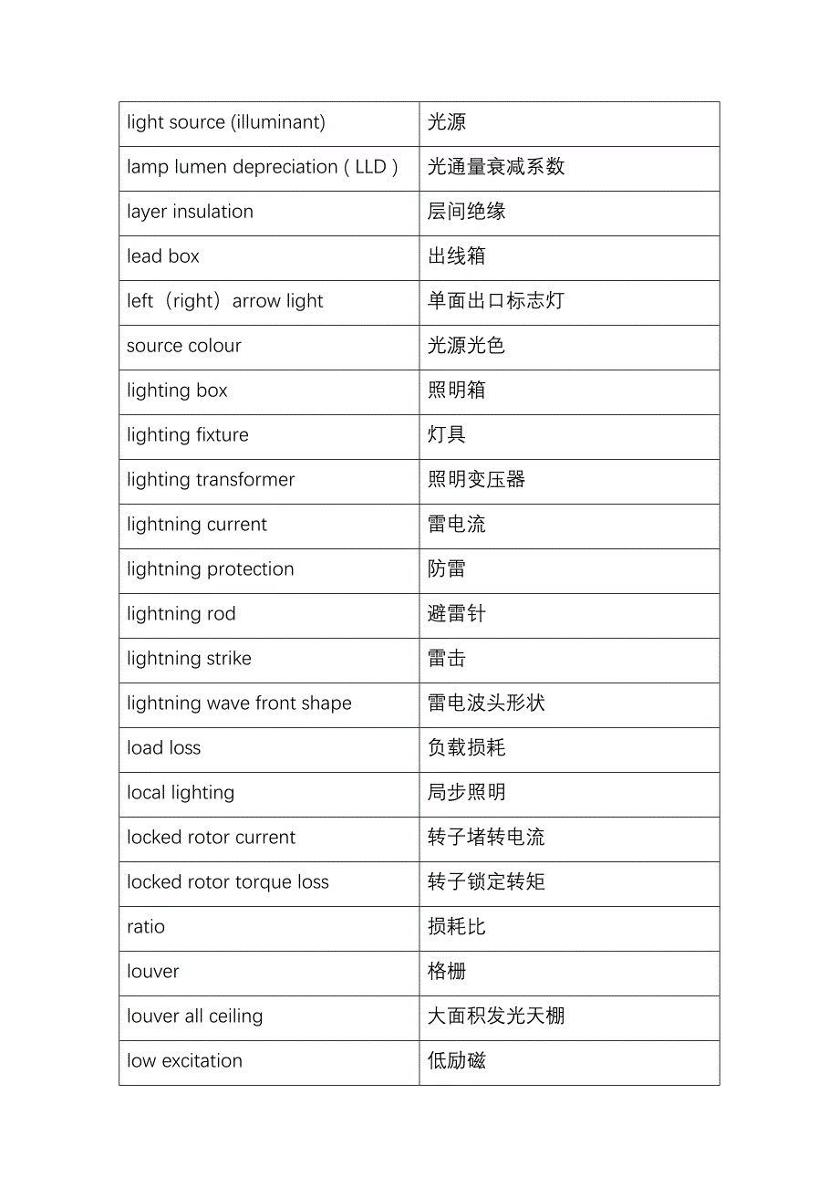 供电专业英汉词汇对照表_第2页