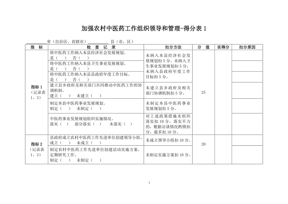 (中医复评)各具体项目评分表_第1页