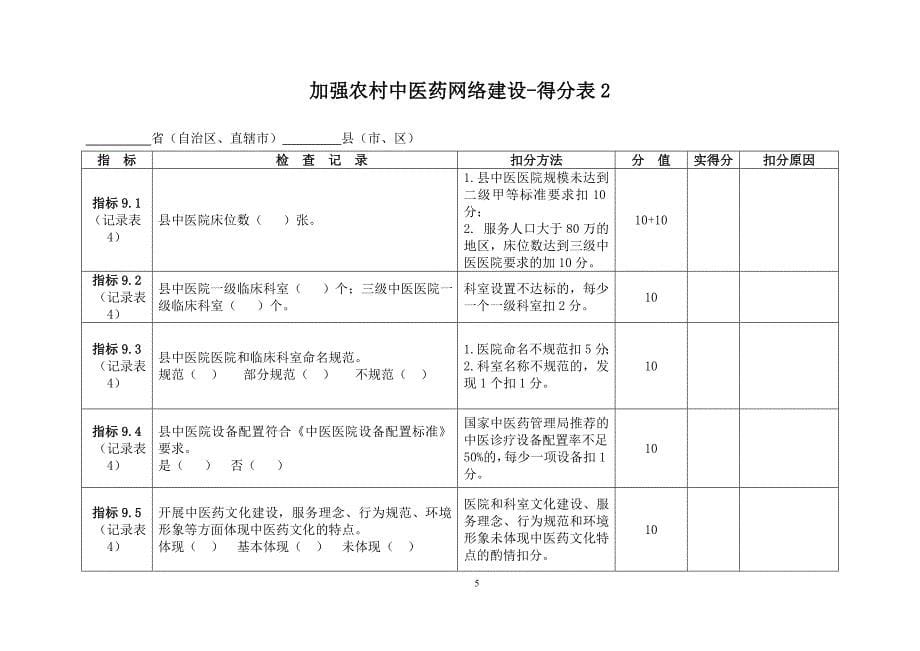 (中医复评)各具体项目评分表_第5页