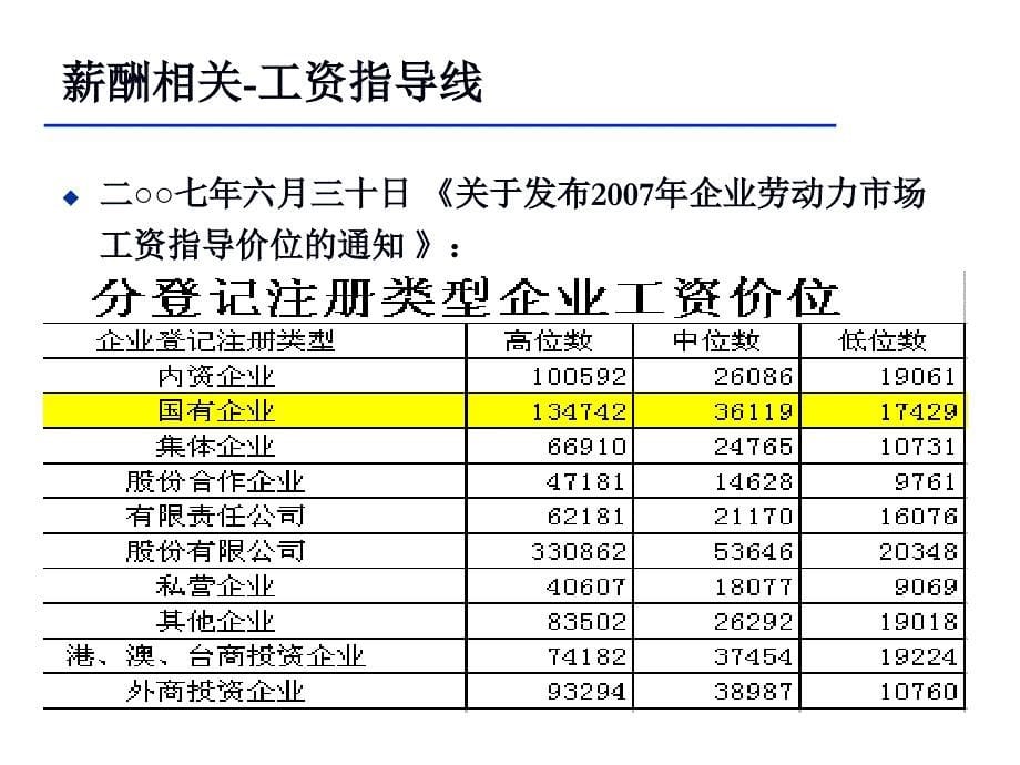 国企薪酬制度相关_第5页