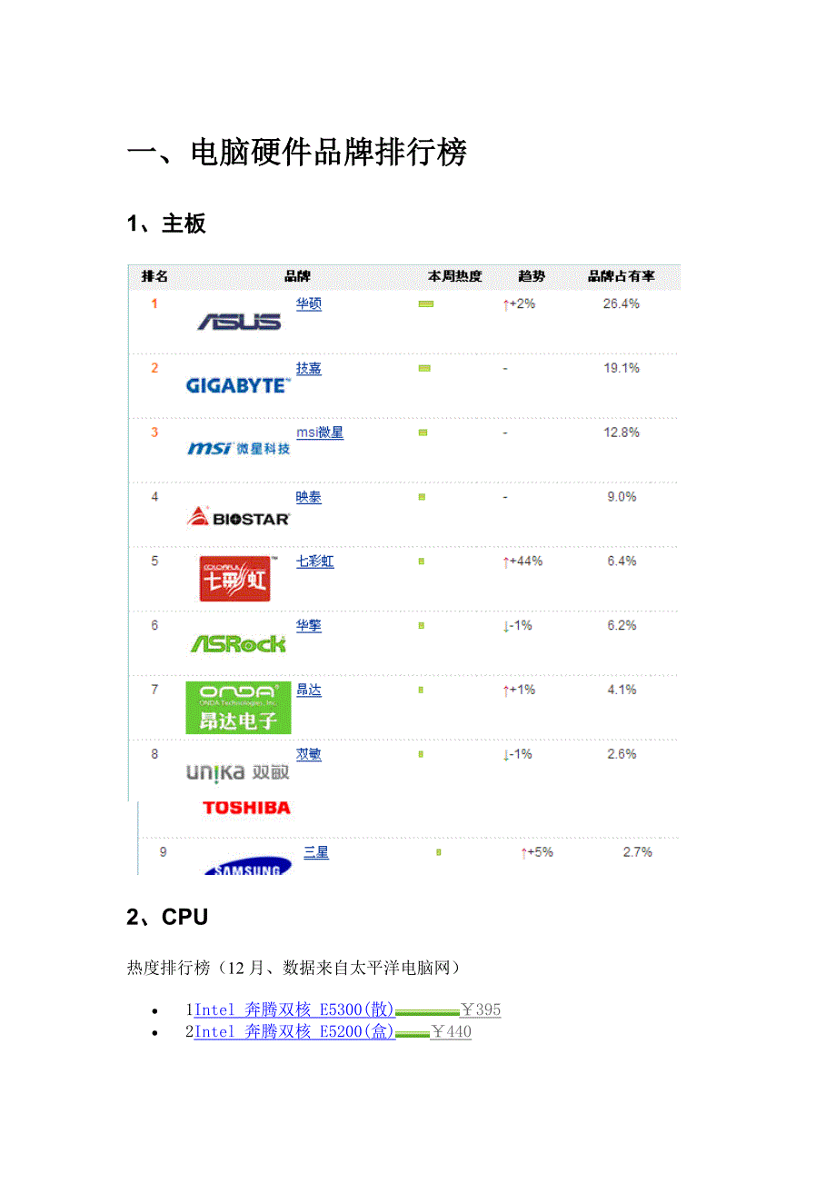 电脑硬件品牌排行榜_第1页
