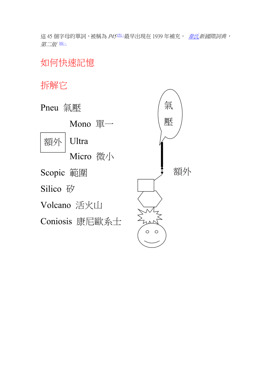 你知道最长的英文单字吗_第2页