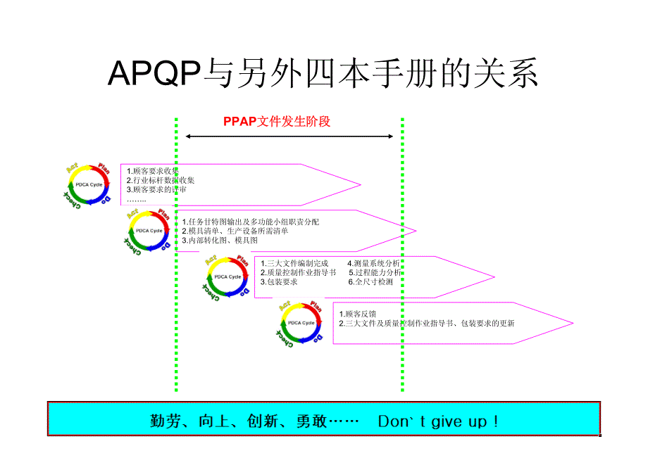 apqp培训课件_第4页