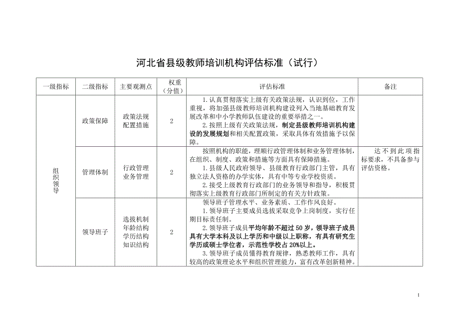 河北省县级教师培训机构评估标准_第1页