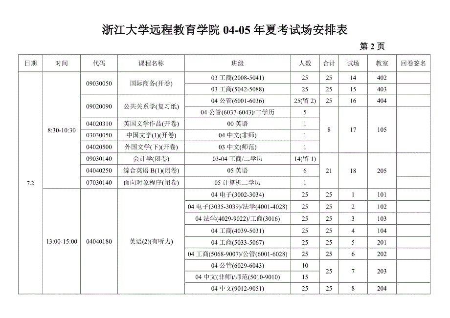 浙江大学远程教育学院04-05年夏考试场安排表_第2页