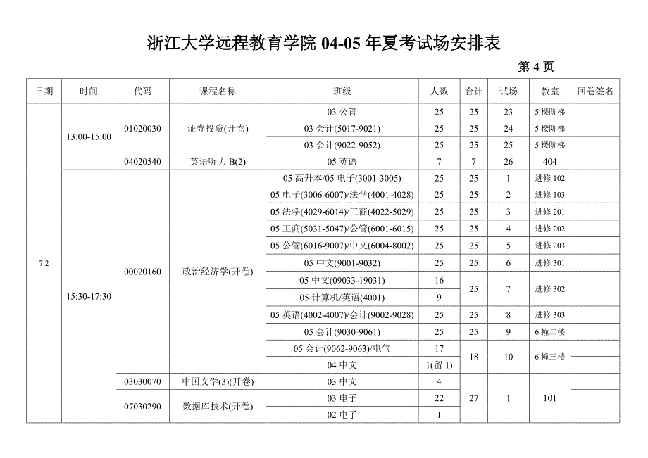 浙江大学远程教育学院04-05年夏考试场安排表_第4页