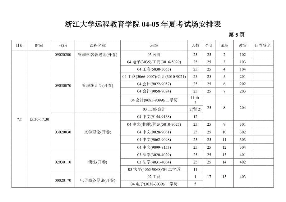 浙江大学远程教育学院04-05年夏考试场安排表_第5页