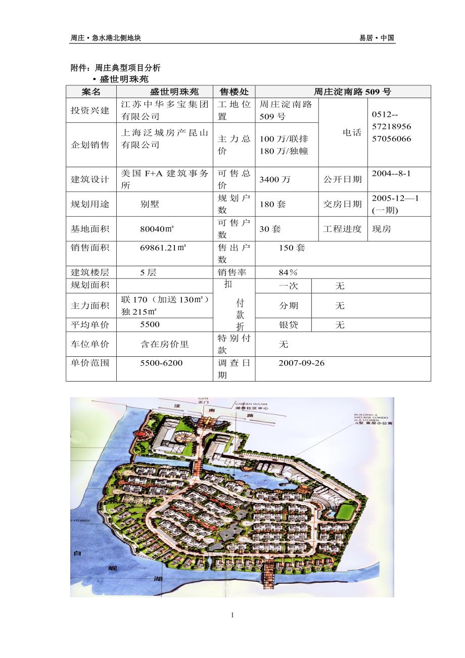 淀山湖镇典型项目最新分析_第1页