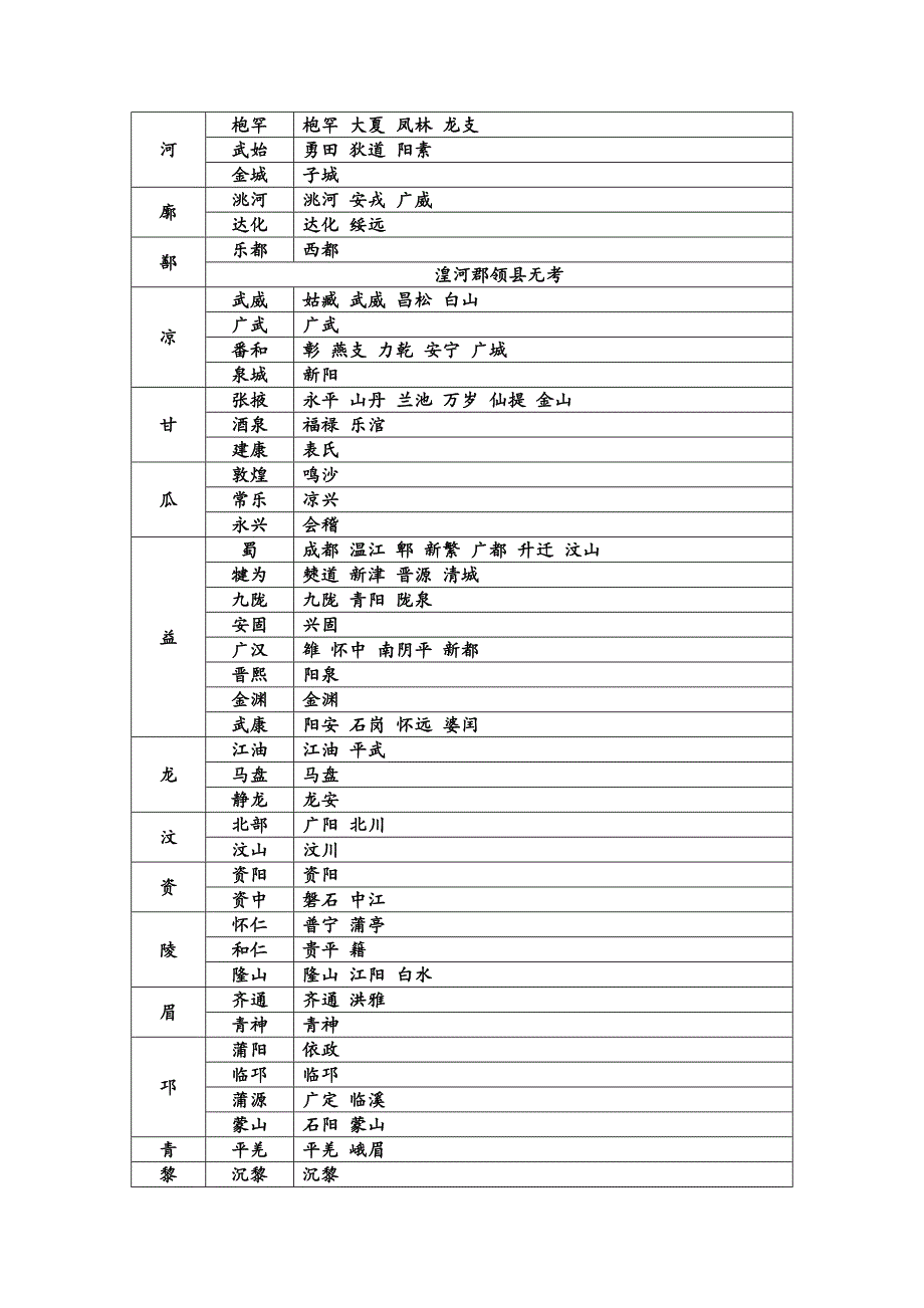 北周郡县表_第3页