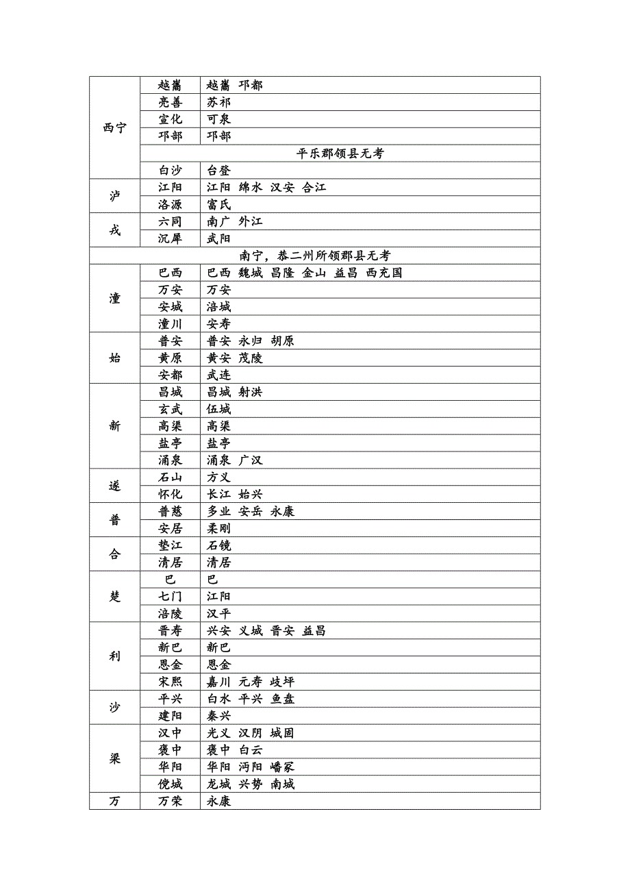 北周郡县表_第4页