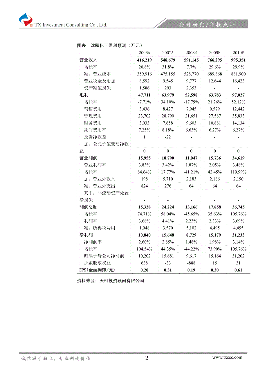 沈阳化工4季度严重亏损拖累全年业绩_第3页