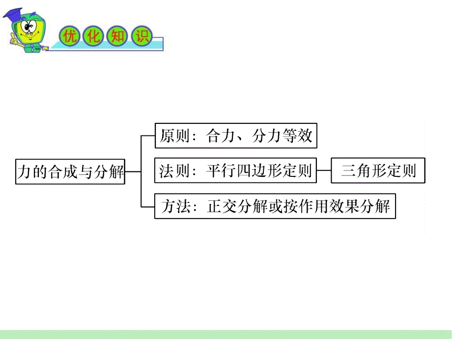 广东省新兴县惠能中学高三物理复习《第2章第2讲力的合成与分解》课件_第2页