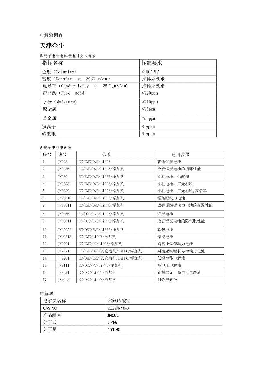 电解液调查_第1页