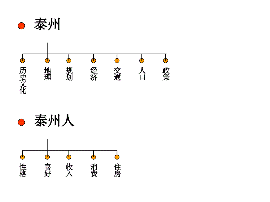 策略案资料搜集框架_第2页