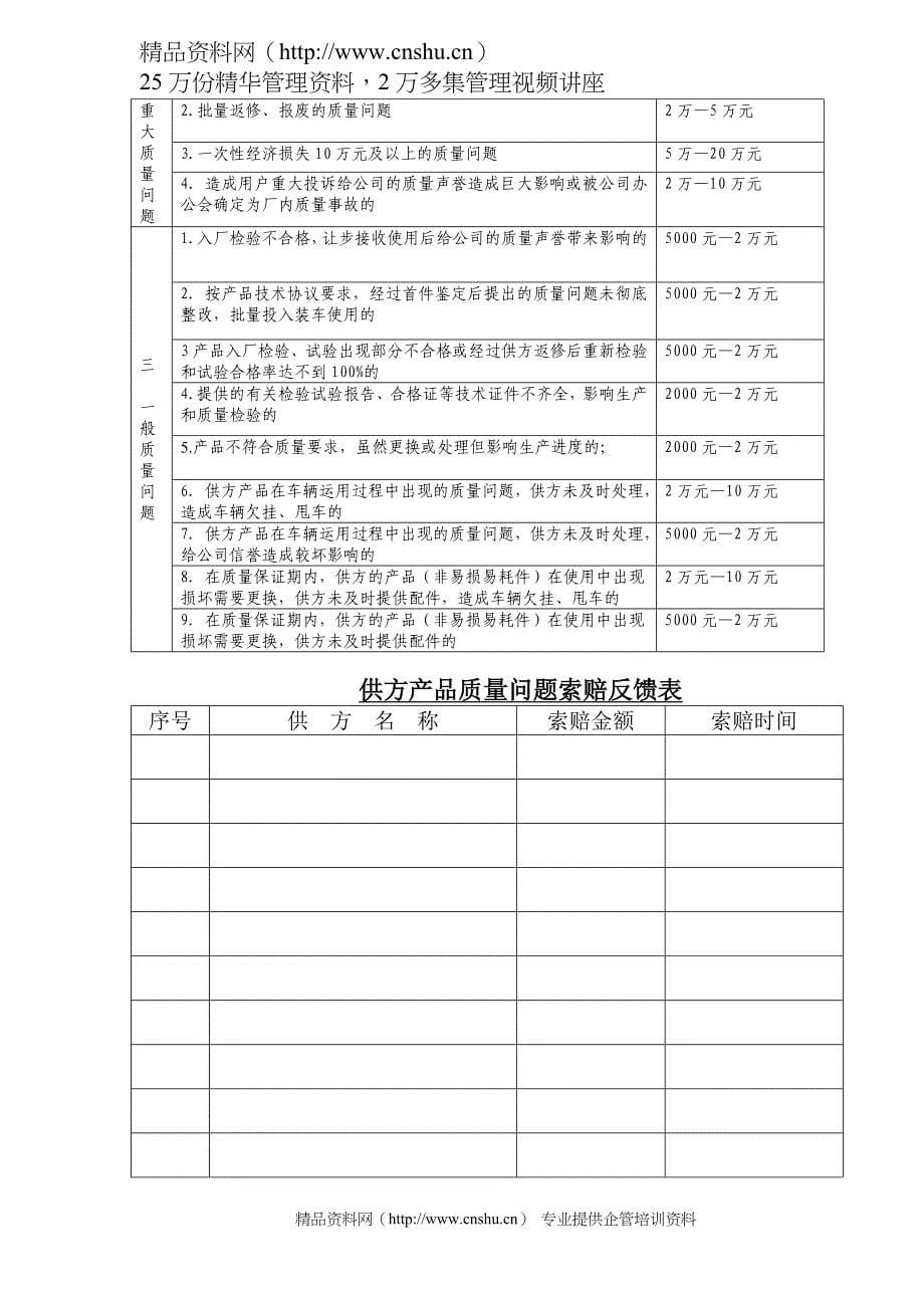 公司供方产品质量索赔管理办法_第5页