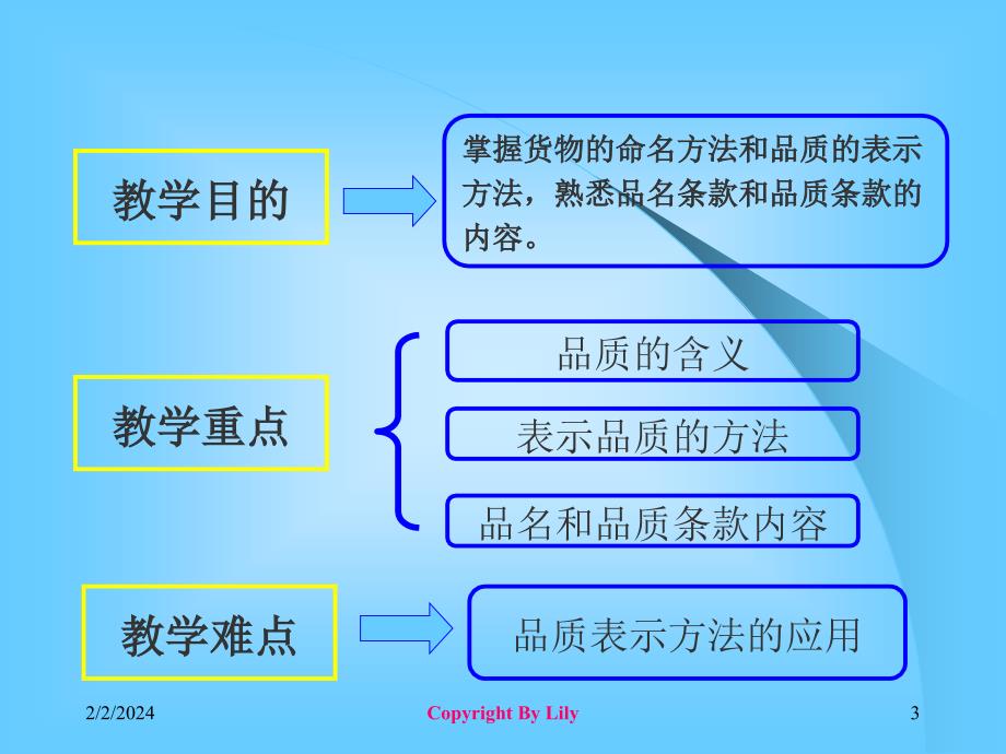 进出口贸易实务第1章_第3页