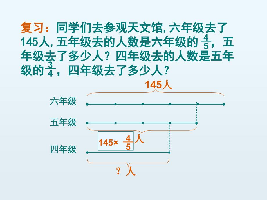 分数乘法应用2ppt课件_第3页