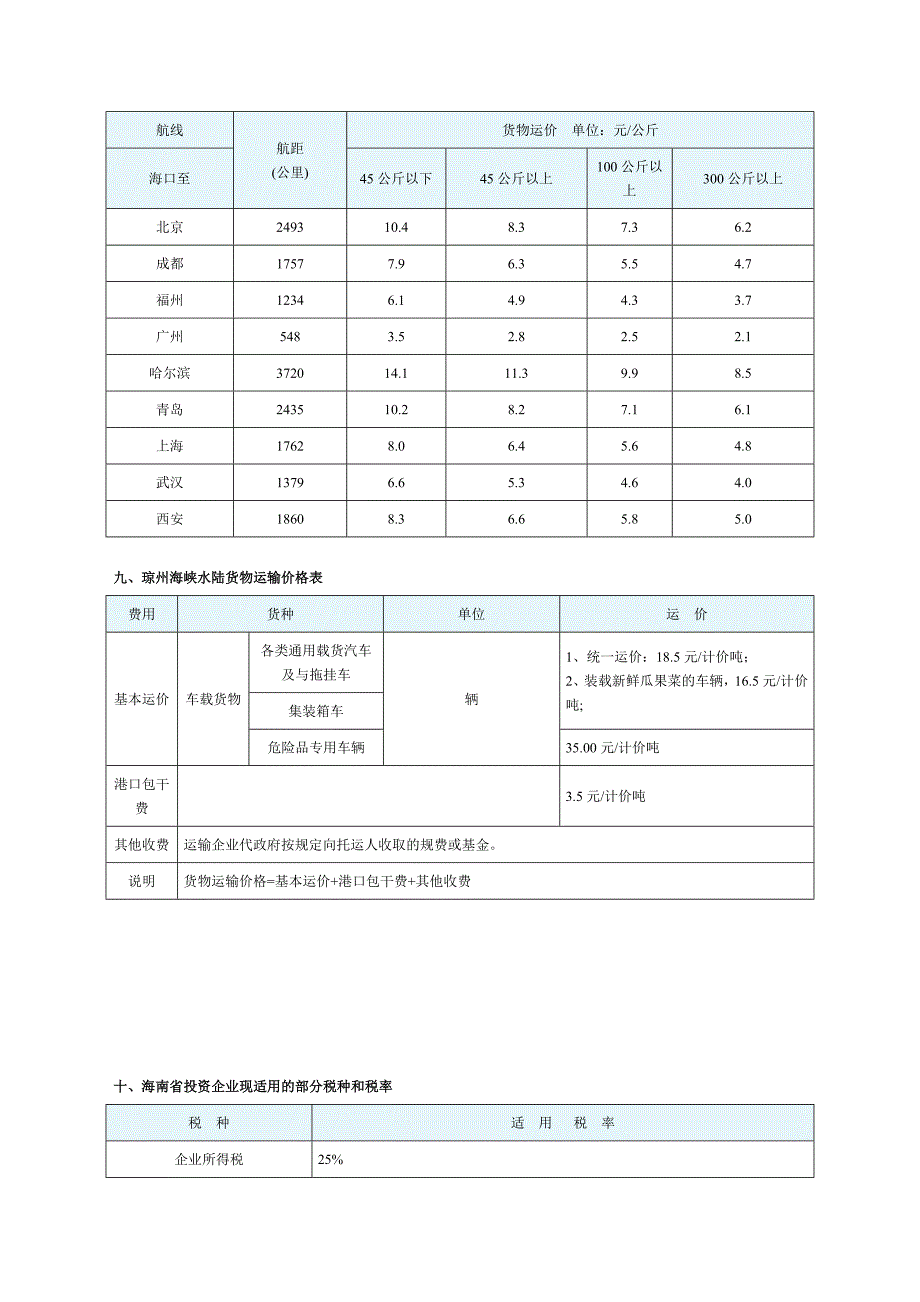 海南的投资估算与投资流程_第3页