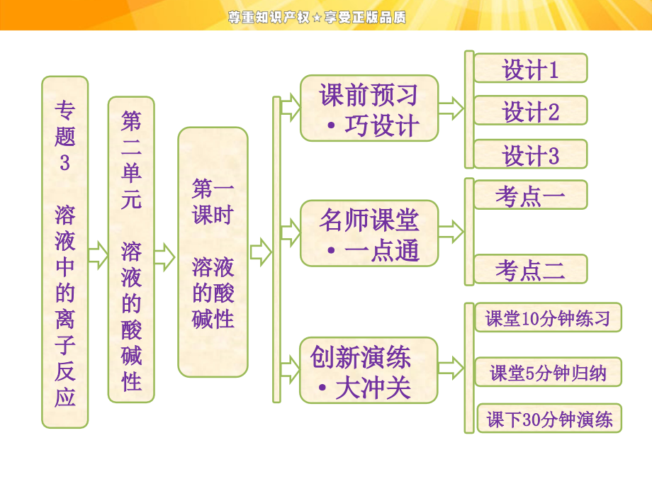 高中化学苏教版同步课堂配套课件溶液的酸碱性_第1页