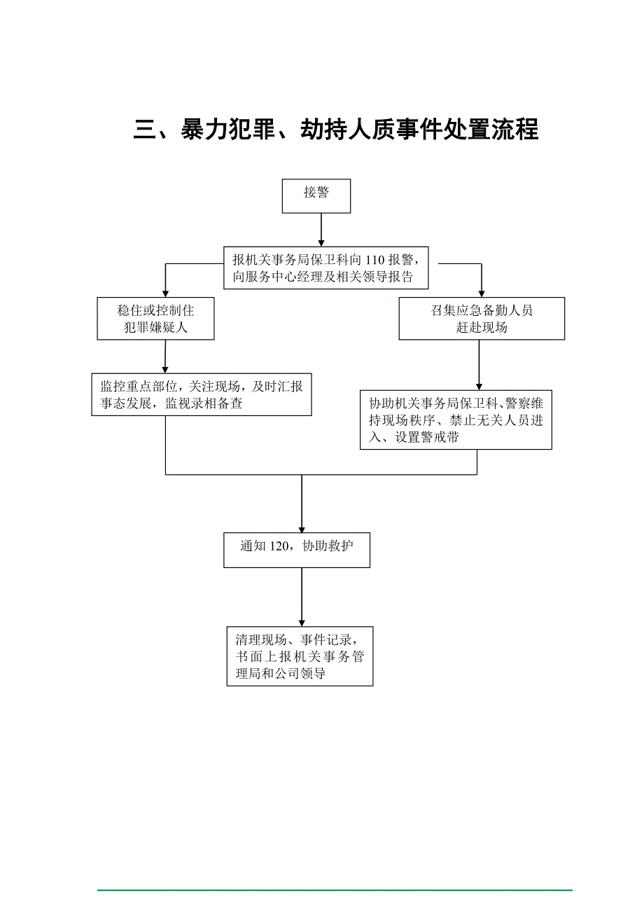 各种应急处置流程图_第3页