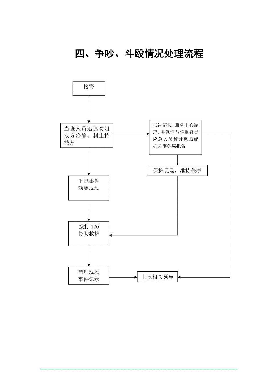 各种应急处置流程图_第4页