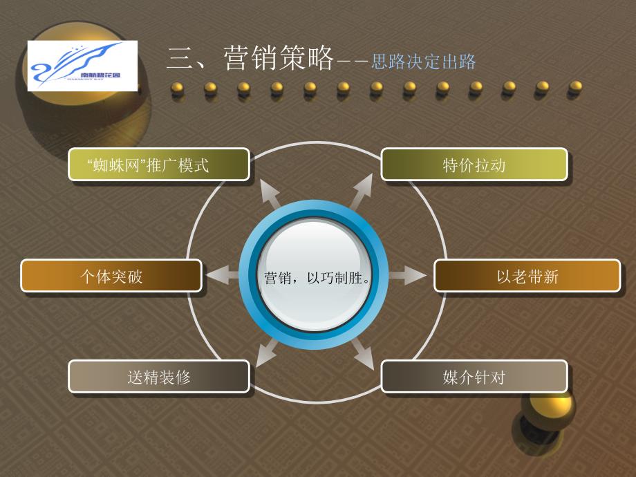 金融风暴下高端别墅营销策略_第4页