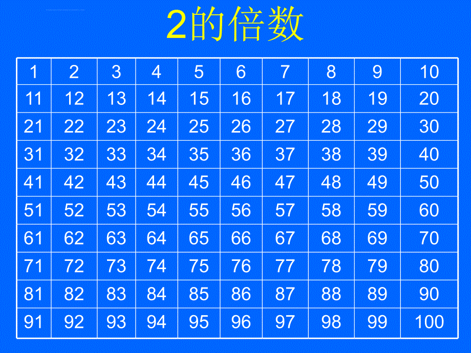 小学数学：《因数与倍数》ppt课件（人教版五年级下）_第3页