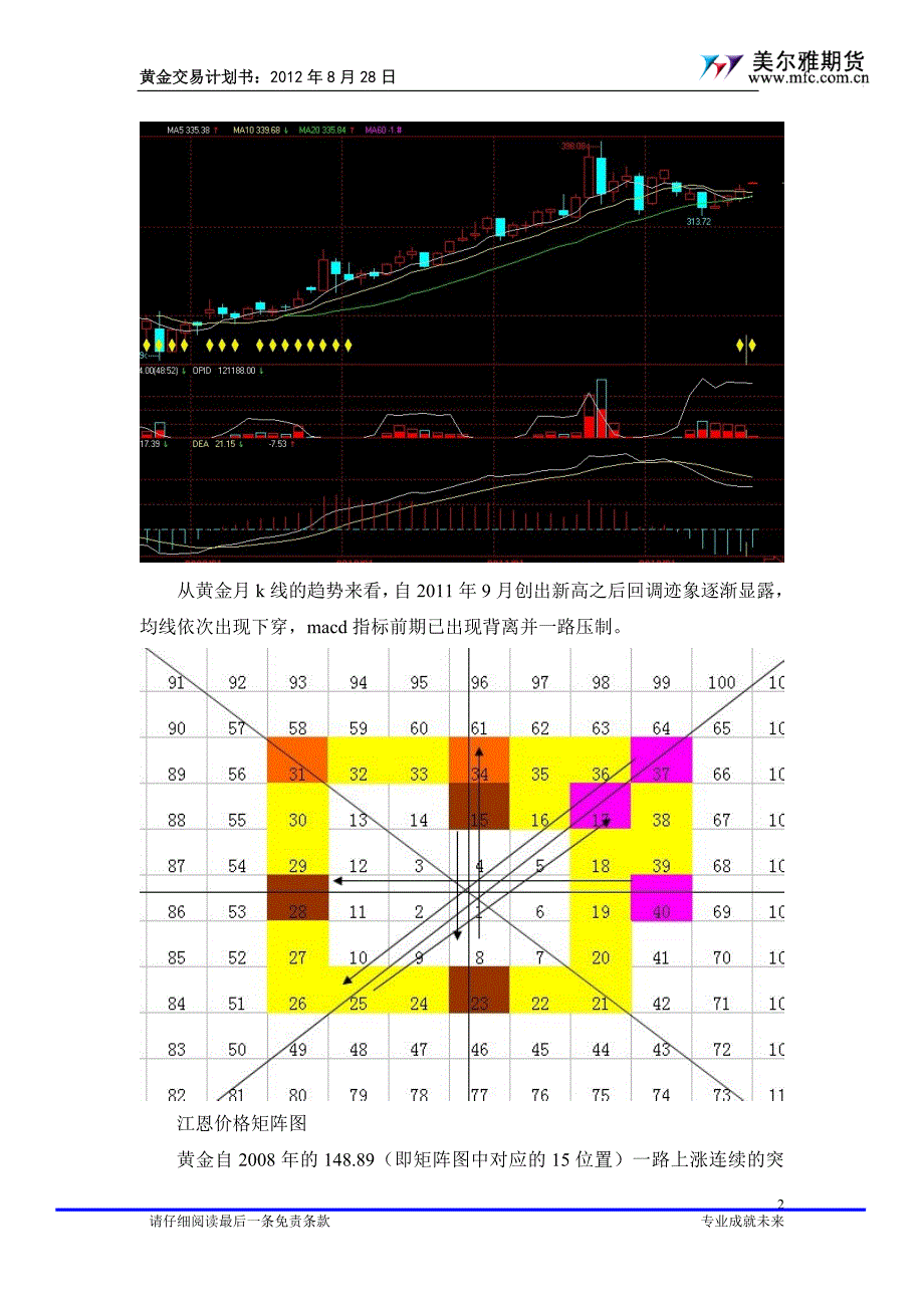 黄金交易计划书-201209_第3页