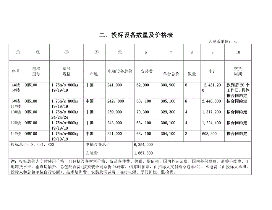 漳州翰城一品投标文件_第3页