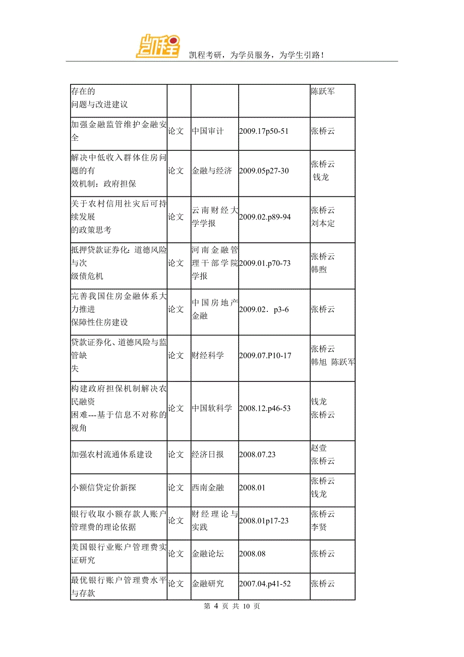 金融考研：西财大张桥云老师信息_第4页