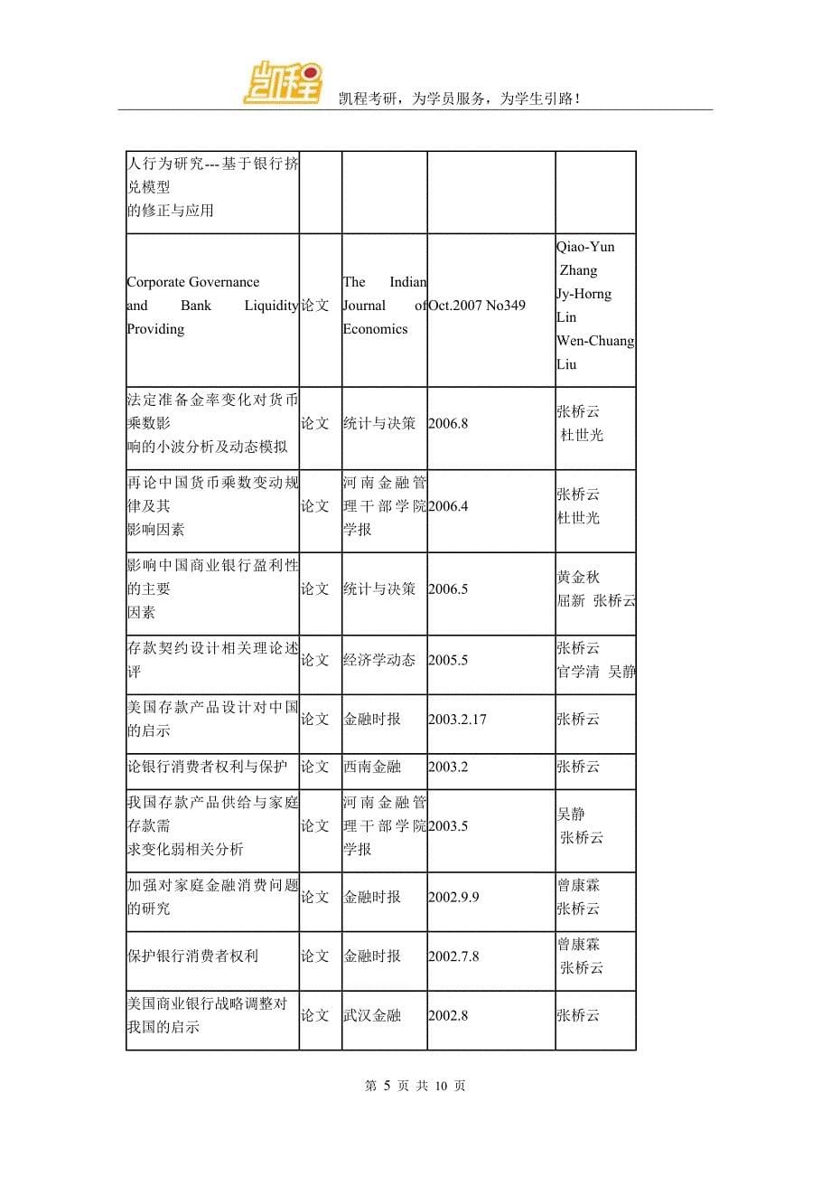 金融考研：西财大张桥云老师信息_第5页