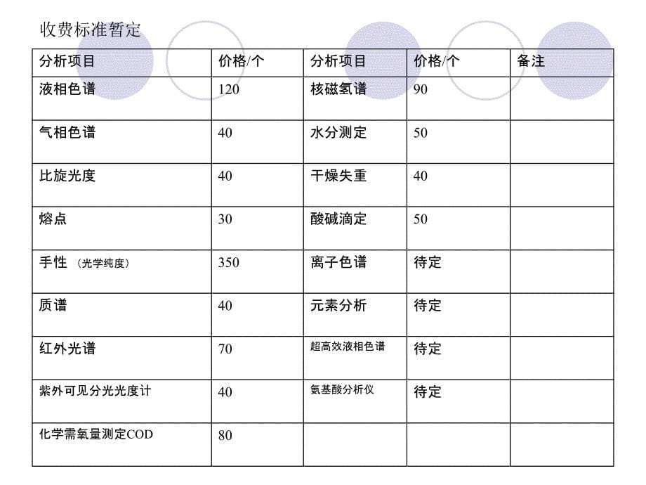 滨海测试平台最新12.2_第5页