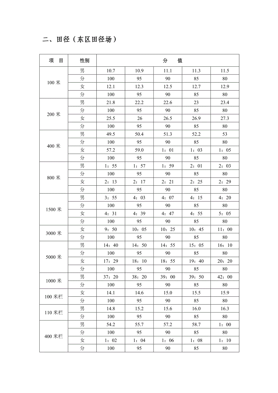 田径(东区田径场)_第1页