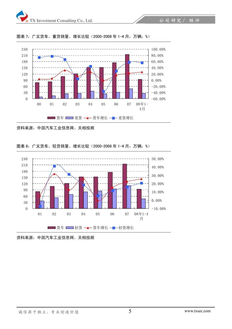 福田汽车关注下半年增长的不确定性——天相投资_第5页