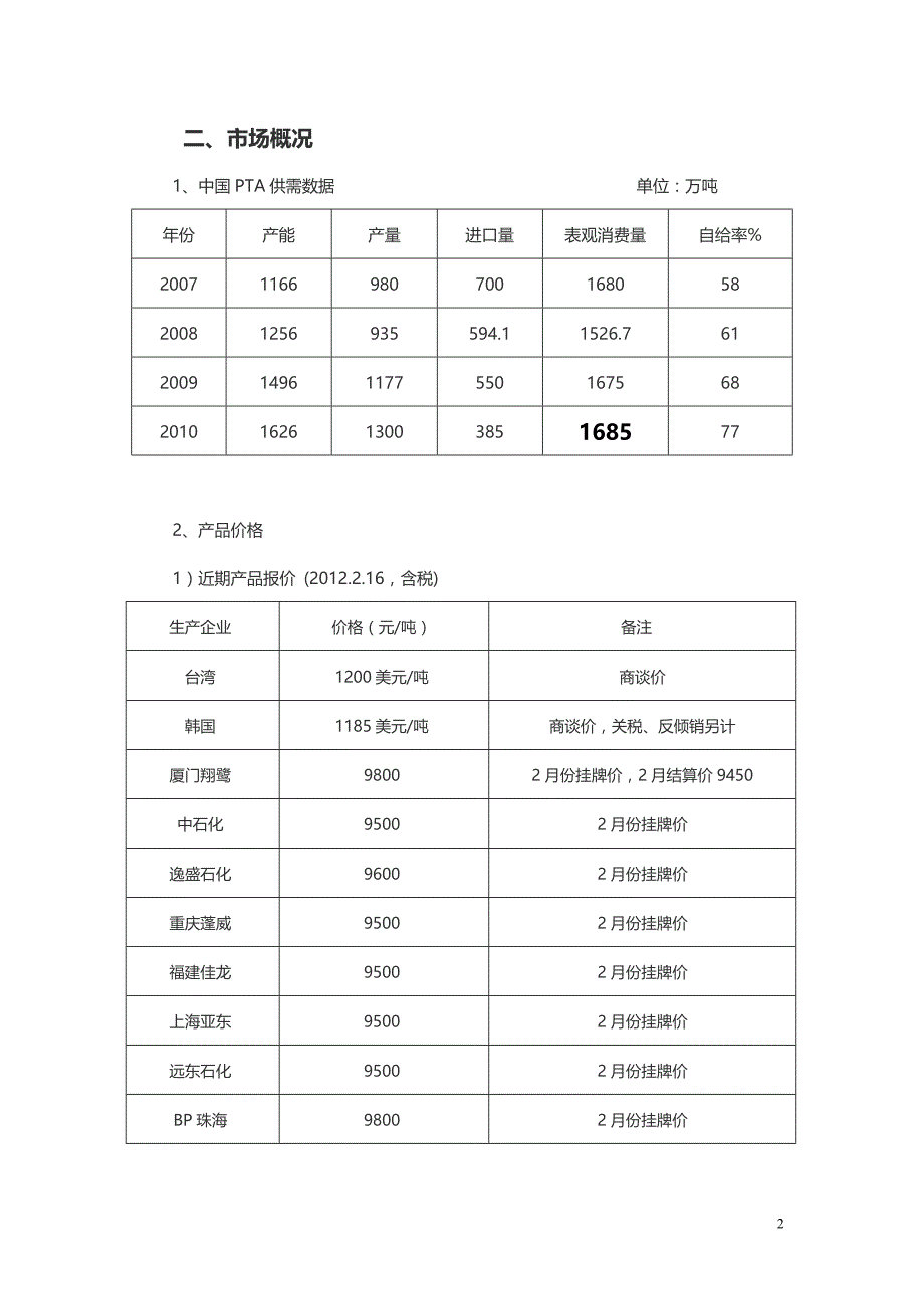 精对苯二甲酸(pta)上游厂家调查报告2012_第2页