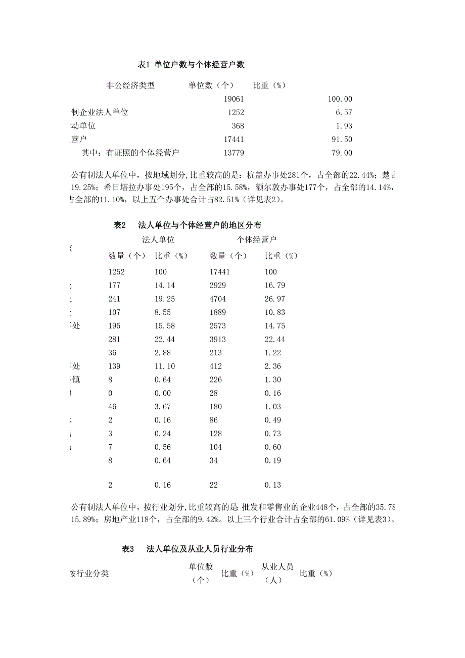 关于锡林浩特市非公经济加快发展的思考_第2页